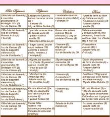 Semaine 4 Ww Exemple De Recettes Recette Regime Menu Ww Menu Regime