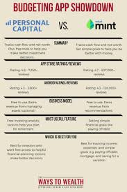 Pin On Organizing Money