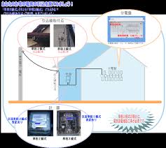 ㈱北辰電気工事～埼玉県蓮田市～【電気工事・電気配線・省エネ提案】