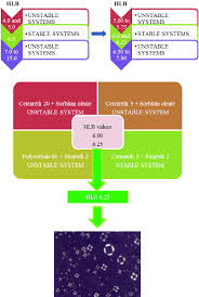 Results of surfactant study. Legend: (A) Results of the... | Download  Scientific Diagram