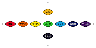 But if that's what you're after, here are all the best you need to see! Nine Eyes The Second Coming Of Gluttony Wiki Fandom