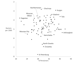 Comment savoir si vous êtes positif ou négatif au virus ? The Russian Power Vertical And The Covid 19 Challenge The Trajectories Of Regional Responses Ponars Eurasia