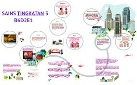 Sorotan pertandingan investment explorace di smk dato' sheikh ahmad, perlis pertandingan diadakan bersempena dengan penganjuran pidato kelab pelaburan bijak pnb peringkat negeri. Smk Dato Sheikh Ahmad By Kauthar Humairah