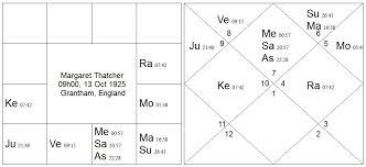 Navamsa Vedic Astrology Palmistry