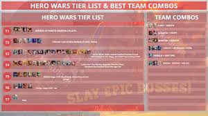 Mar 21, 2021 · librivox about. Hero Wars Tier List 2021 Best Team Best Heroes July Mrguider