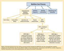 Pin On Altc S Tip Sheets And Resources For Healthcare Providers