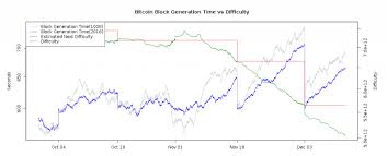 crypto mining profits are being squeezed heres why youd