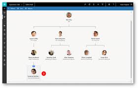 the brand new org chart in dynamics 365 chart sales