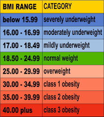Weight Loss Surgery For Low Bmi Patients Bmi 30 35