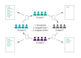 In diesem video beschäftigen wir uns mit dem placemat (auch platzdeckchen). Methoden Teach Economy
