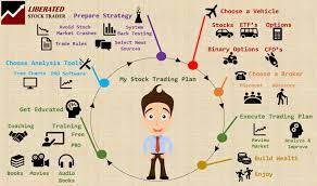 21 Great Ways To Learn Stock Trading: Video + Free Resources