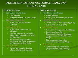 We did not find results for: Sesi Ii Format Baru Belanja Negara Tiga Pilar Penganggaran Ppt Download