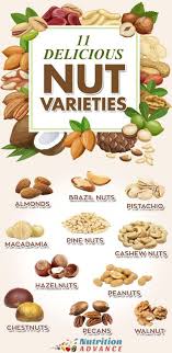 Ghim Tren Diet Grocery Lists
