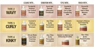 Keep reading and you'll find out in a minute. Shea Moisture What S Right For Your Hair Type Shea Moisture Products Natural Hair Styles Natural Hair Moisturizer