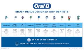 Replacement Brush Heads Oral B