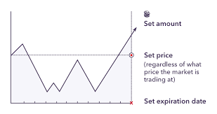 How To Trade Index Futures Trade Futures