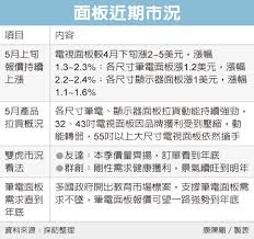 ### this file comes from unicon module. æ–°èž é¢æ¿æ–°å ±åƒ¹é€£æ¼²12å€‹æœˆ çœ‹æ¿stock æ‰¹è¸¢è¸¢å¯¦æ¥­åŠ