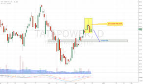 Close price will be updated after 18.15 hrs on account of joint. Tata Power Bearish Pin Bar Candlesticks Para Bse Tatapower Por Neeteshjain Tradingview
