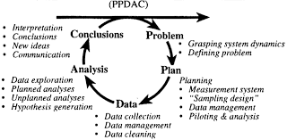 In angular, we can make api calls through services directly. Https Cpb Us W2 Wpmucdn Com Sites Umassd Edu Dist 8 406 Files 2019 04 A First Course In Data Science Pdf