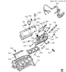 European engines used the liter (metric) notation for many years; Gm 3 1 Engine Diagram Wiring Diagram Pose Explained A Pose Explained A Fugadalbenessere It