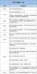 國巨宣布500億元併購美國百年被動元件廠kemet 100%股權，2020年完成併購後，營收將倍增，成為全球第三大被動元件廠。 podcast 數位調查所 追蹤 åœ‹å·¨ä½µè³¼å†èµ· è¦å»ºé‹é›»å®¹è¶…ç´šå¤§å»  æ¯æ—¥é ­æ¢
