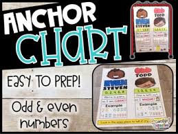 See more ideas about even stevens, math classroom, 2nd grade math. Even Steven Odd Todd Anchor Chart Worksheets Teaching Resources Tpt