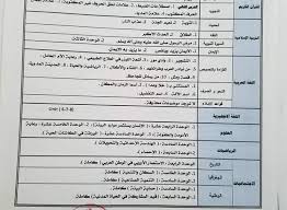 وزارة التربية والتعليم وموقع وزارة التربية والتعليم بالمحافظات جدول المحذوفات في جميع المواد الدراسية للصف التاسع والصف الثالث. Ø§Ù„Ù…Ø­Ø°ÙˆÙ Ù…Ù† Ø§Ù„Ù…Ù†Ø§Ù‡Ø¬ 2019 Ù„Ù„ØµÙ Ø§Ù„ØªØ§Ø³Ø¹ Ø§Ù„Ø§Ø³Ø§Ø³ÙŠ ÙˆØ§Ù„Ø«Ø§Ù†ÙˆÙŠØ© Ø§Ù„Ø¹Ø§Ù…Ø© Ø§Ù„ÙŠÙ…Ù† Ø§Ù„ÙØµÙ„ Ø§Ù„Ø«Ø§Ù†ÙŠ