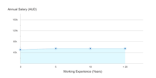 Nutritionist Aug Student Services