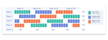 Easy 24/7 8hr rotas : How To Create A 24 Hour Schedule For Your Restaurant 5 Examples 7shifts