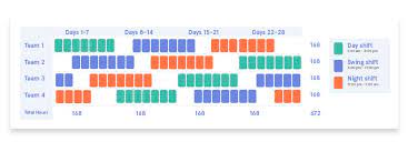 4 man rotation schedule : How To Create A 24 Hour Schedule For Your Restaurant 5 Examples 7shifts