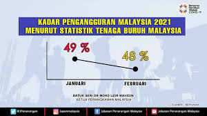 Data tersebut boleh didapati dalam fail excel. Kadar Pengangguran Malaysia 2021 Menurut Statistik Tenaga Buruh Malaysia Jabatan Penerangan Malaysia