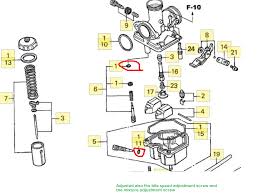 Newbie Gal Seeking Carburetor Help With Jetting Adjustment