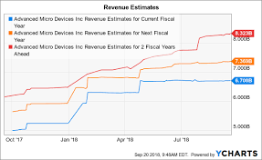 amd why we covered our short position advanced micro