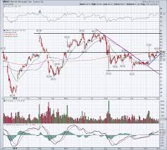 Is Monster Stock Setting Up For A Breakout Into 2020