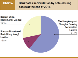 Hsbc Still More Of A Hong Kong Than A Global Or U K Bank