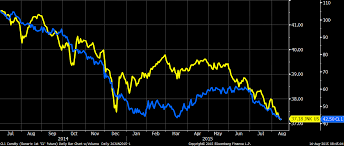 Five Reasons To Remain Cautious On High Yield Bonds Bond Remains High