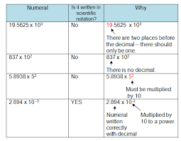 scientific notation lessons tes teach