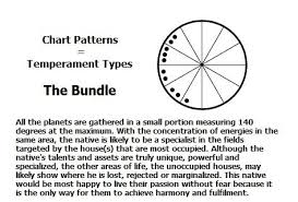 Chart Pattern The Bundle Witchy Numerology Astrology