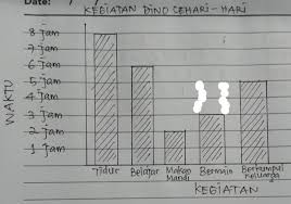 Orang yang mempunyai ukuran kaki besar mempunyai kemampuan membaca lebih baik. Kegiatan Dino Sehari Hari Kegiatan Tidur 8 Jam Belajar Di Sekolah 6 Jam Makan Dan Mandi 2 Brainly Co Id