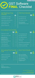 Gst checking before submission : Gst Software Final Checklist Retailers And Traders
