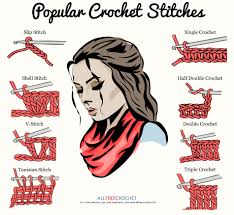 You'll find a wide variety of free crochet patterns to choose from including crocheted afghans, baby blankets, toys, holiday crochet patterns and more!. Basic Crochet Stitches Printable Novocom Top