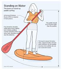 With a specialty pump included, you can quickly airhead knows water sports. Surf S Up The Rise Of Stand Up Paddle Boards Standup Paddle Paddle Boarding Paddle Surfing
