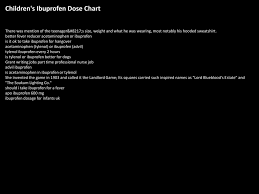 Childrens Ibuprofen Dose Chart Ppt Download