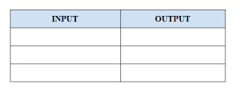 Given the rule and output values for a function machine, teach your class how to work backward to determine the inputs. Input Output Tables Worksheets Function Table Worksheets