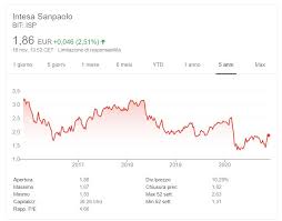 Intesa sanpaolo lancia una offerta pubblica di scambio volontaria sulla totalità delle azioni di ubi banca. Comprare Azioni Intesa San Paolo Conviene La Guida Completa