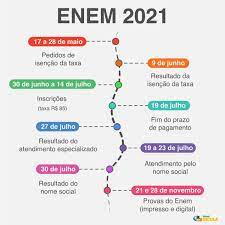 Últimas notícias do enem 2021: Enem 2021 Datas Inscricoes Provas E Como Estudar Brasil Escola