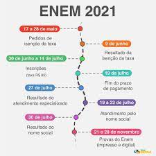 Este ano as inscrições enem 2021 estão previstas para o mês de maio, a realização da inscrição do candidato é feita exclusivamente no portal do inep (www.enem.gov.br). Enem 2021 Datas Inscricoes Provas E Como Estudar Brasil Escola