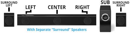What S The Difference Between A 2 1 And 5 1 Soundbar