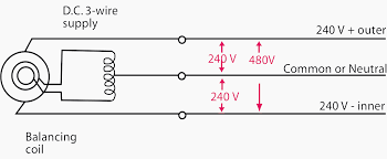 High voltage vs low voltage 3 phase pmac : Current Systems Ac Dc And Voltage Levels Basics You Must Never Forget Eep
