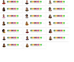 Participantes, enquetes, paredões, provas, opiniões de colunistas, festas e casais do big brother brasil de 2021. Queridometro Bbb21 Sister E Eleita Bomba Da Casa E Brother A Cobra Feed Bbb Gshow